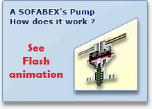 Sofabex pump, how does it work ?